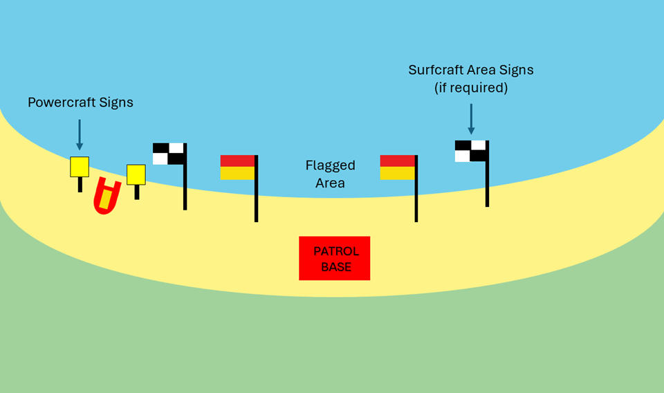 Typical SLS Equipment Layout for a Patrol